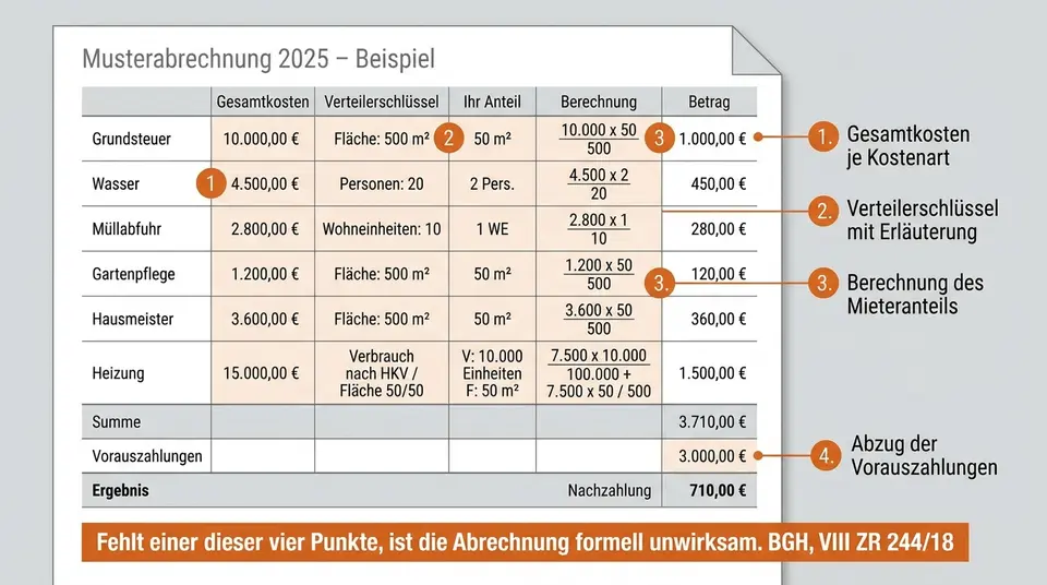 Nebenkostenabrechnung prüfen: So finden Sie Fehler in sieben Schritten Nebenkostenabrechnung prüfen: So finden Sie Fehler in sieben Schritten